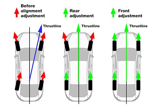 How To Perform A Wheel Alignment